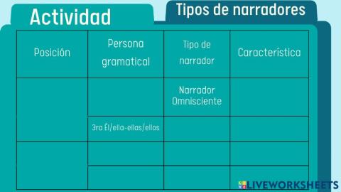 Tipos de narradores