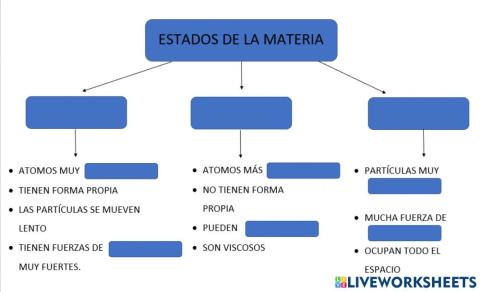 Propiedades de la materia