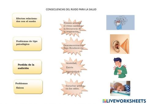 Consecuenias del ruido en la salud