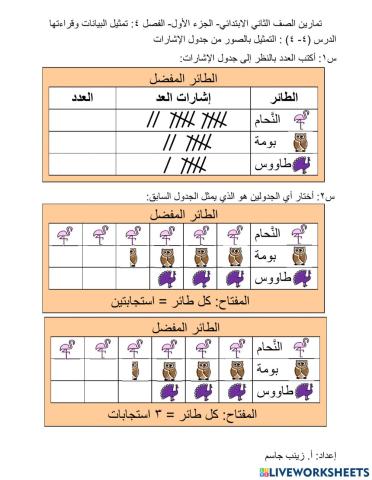 التمثيل بالصور من جدول الإشارات