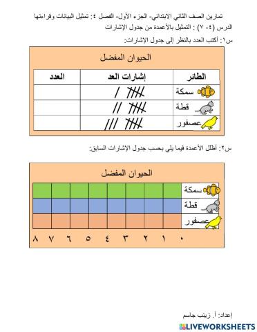 التمثيل بالأعمدة من جدول الإشارات