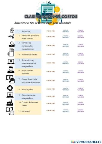 Clasificacion de costos