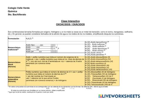 Clase Interactiva oxácidos