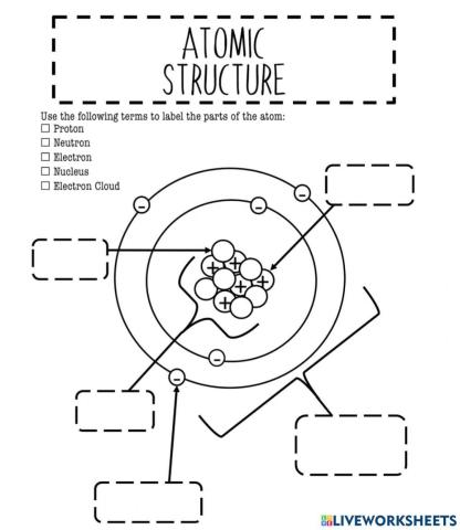 3.1 Basic Atomic Structure