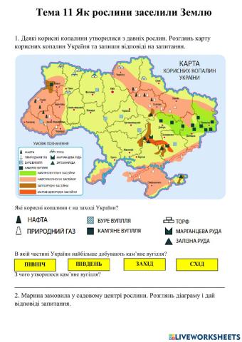 Як рослини заселили Землю