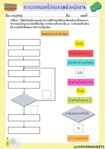 การเขียนผังงานขั้นตอนการล้างภาชนะ