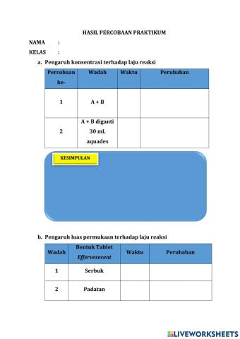 Hasil kegiatan praktikum