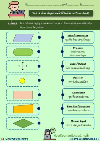 การออกแบบโปรแกรมด้วยการเขียนผังงาน