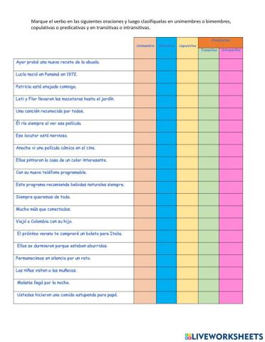 Práctica oración copulativa y predicativa