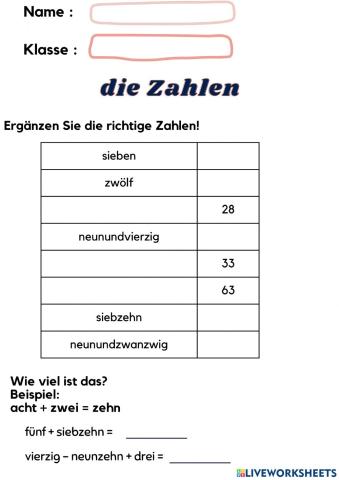 Die Zahlen