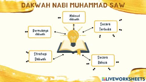 Dakwah Nabi Muhammad SAW