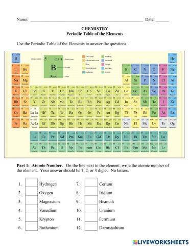 Introduction to the Periodic Table