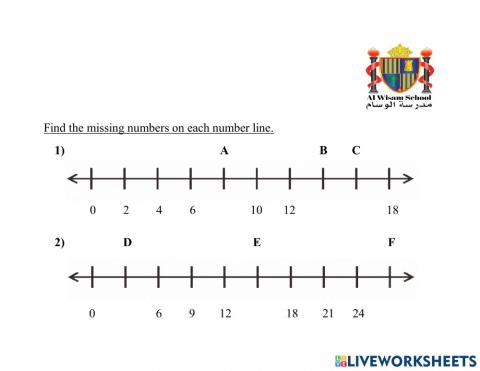 Number line