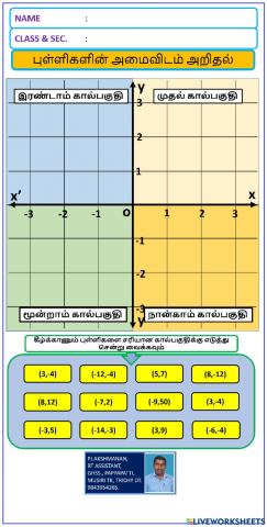 Graph - points identification