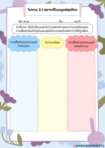 ใบงาน 2.1 อยากเป็นมนุษย์ยุคไหน