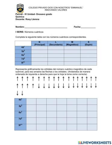 Números cuánticos y Configuración electrónica