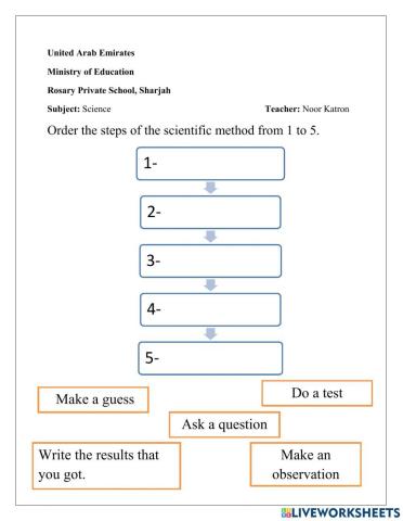 Scientific method