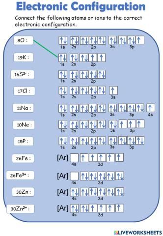 Electronic Configuration