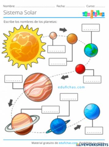 Los planetas