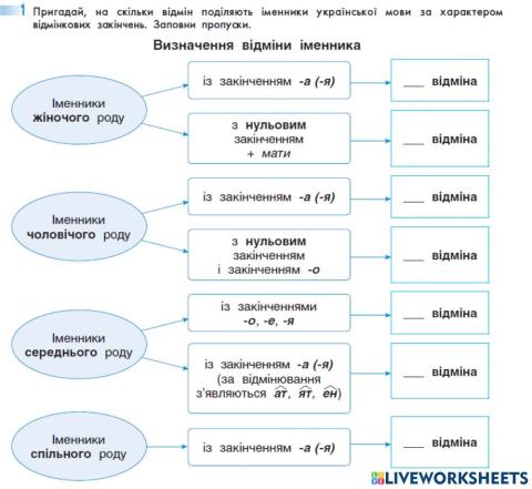 Вправа 1