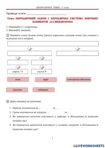 Будова атома і періодична система