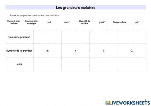 Grandeurs molaires