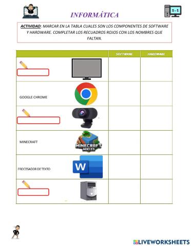 Hardware y software