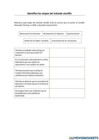 Etapes Mètode científic