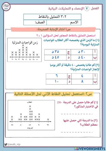 التمثيل بالنقاط