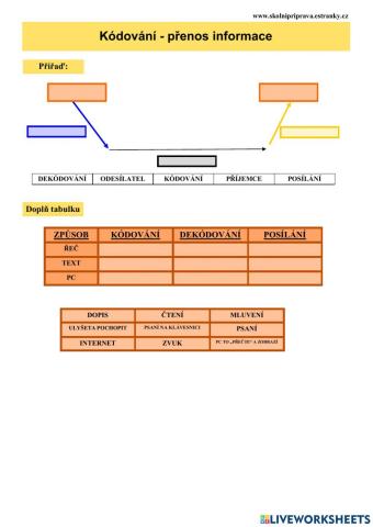 Kódování - jak to funguje