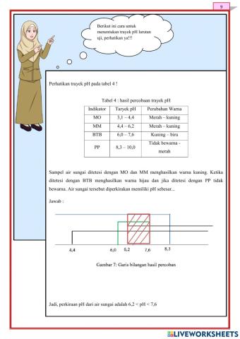 LKPD 3. Trayek pH asam basa Part 2