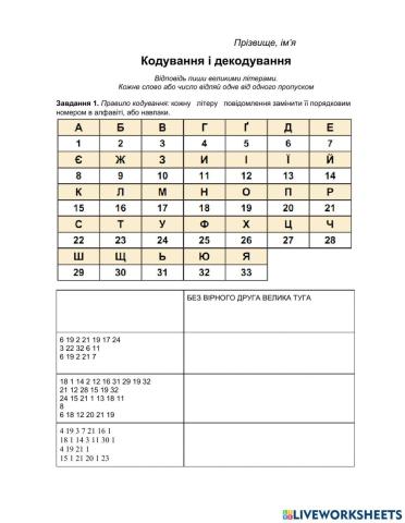 Кодування і декодування