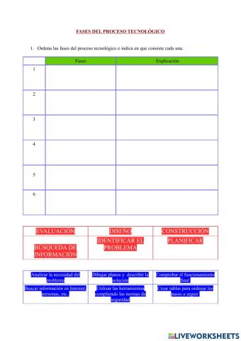 Fases proceso tecnológico