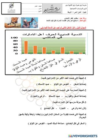 مظاهر الفكر الاتحادي  -- الصف العاشر