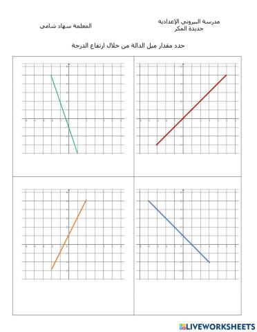 حدد مقدار ميل الدالة من خلال ارتفاع الدرجة