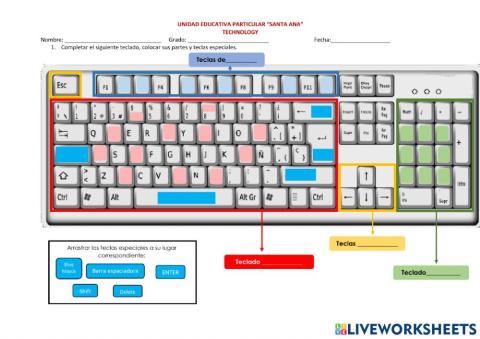 Partes del teclado