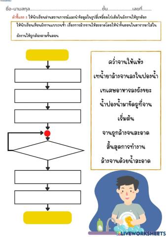 ใบงานผังงานแบบวนซ้ำ เรื่องการล้างจานให้สะอาด