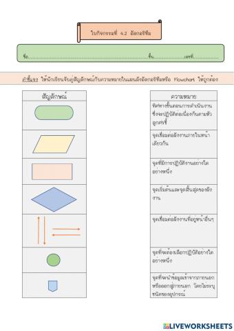 การเขียนอัลกอริทึม