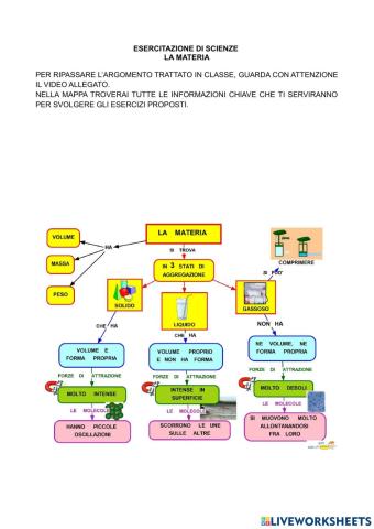 Ripasso scienze - la materia