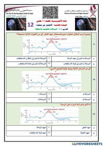 اختياري 12 جهد الفعل الجهاز العصبي