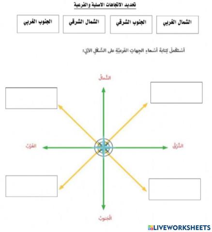 الجهات الفرعية