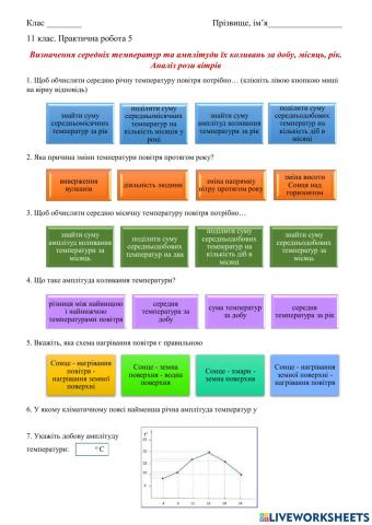 11 клас Визначення середніх температур та амплітуди їх коливань за добу, місяць, рік. Аналіз рози вітрів