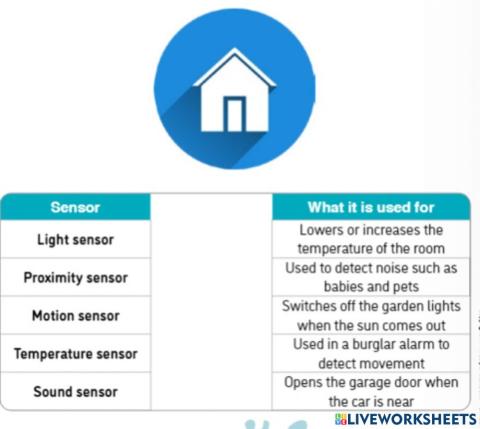 Activity 13 :Sensors used in automated control systems