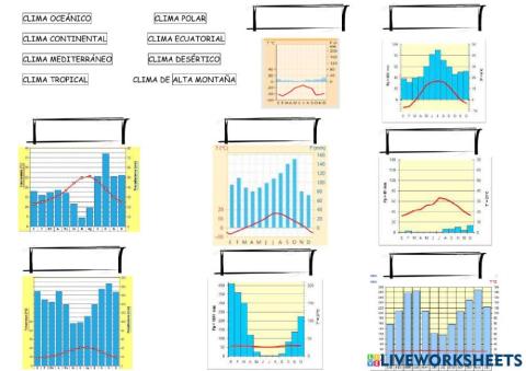 Ficha repaso climas y paisajes con climogramas 1º eso