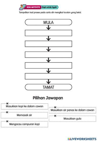 TMK D5 - Pengaturcaraan (Carta Alir)