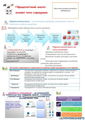 Гібридологічний аналіз:  основні типи схрещувань