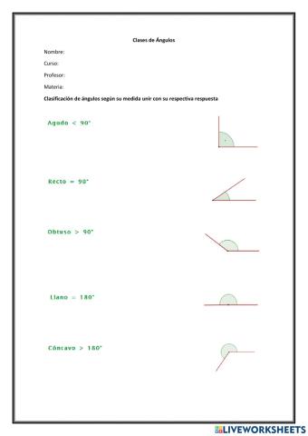 Clases de ángulo