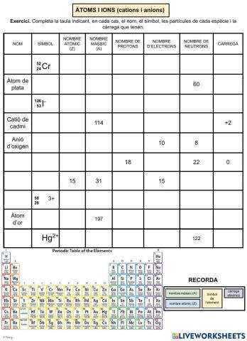 Àtoms i ions (cations i anions)