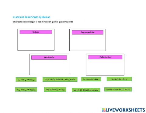 Clasificando reacciones químicas