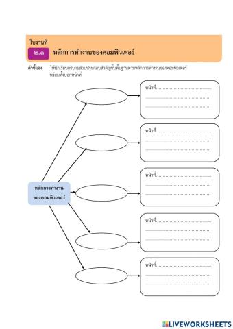 หลักการทำงานคอมพิวเตอร์ ม2